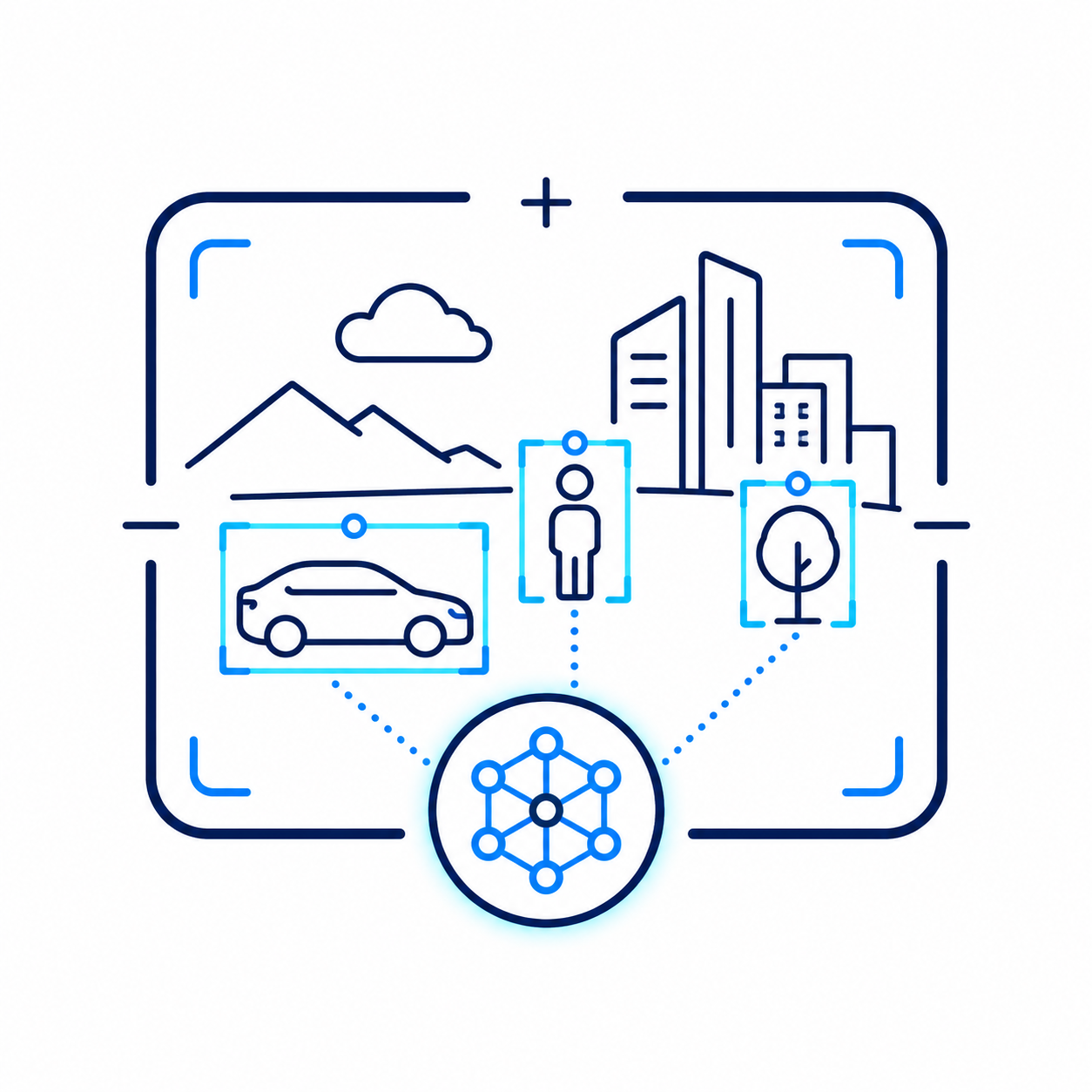 AI scene understanding