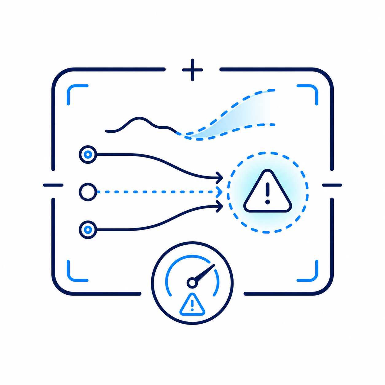 Predictive risk intelligence