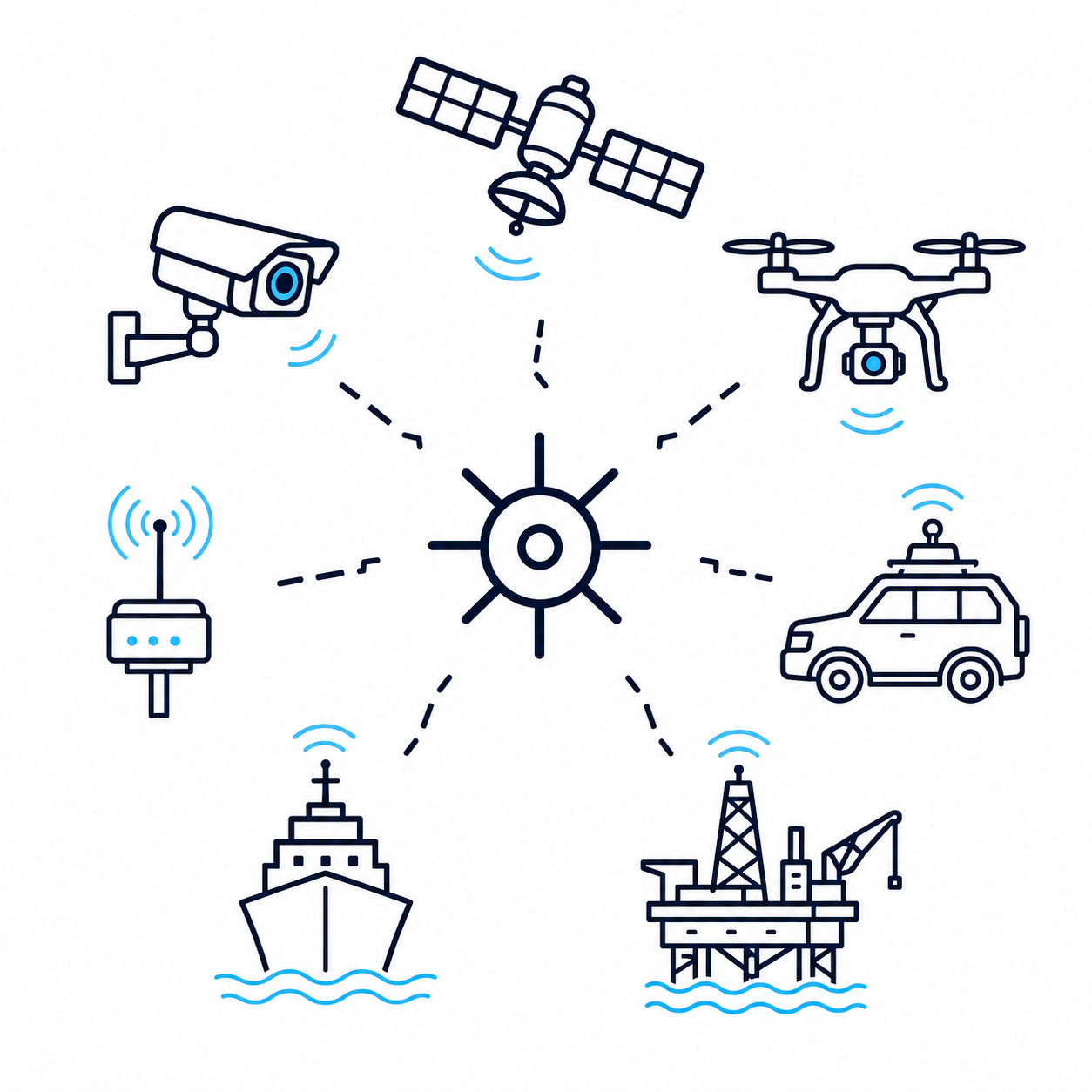 Multiple sensing sources feeding one shared operational picture