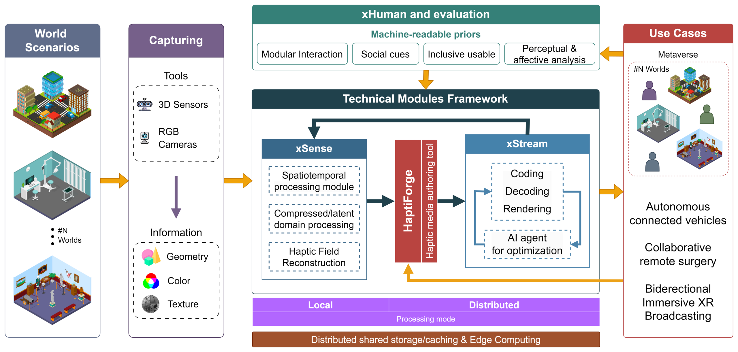 XR-SENSE_architectore
